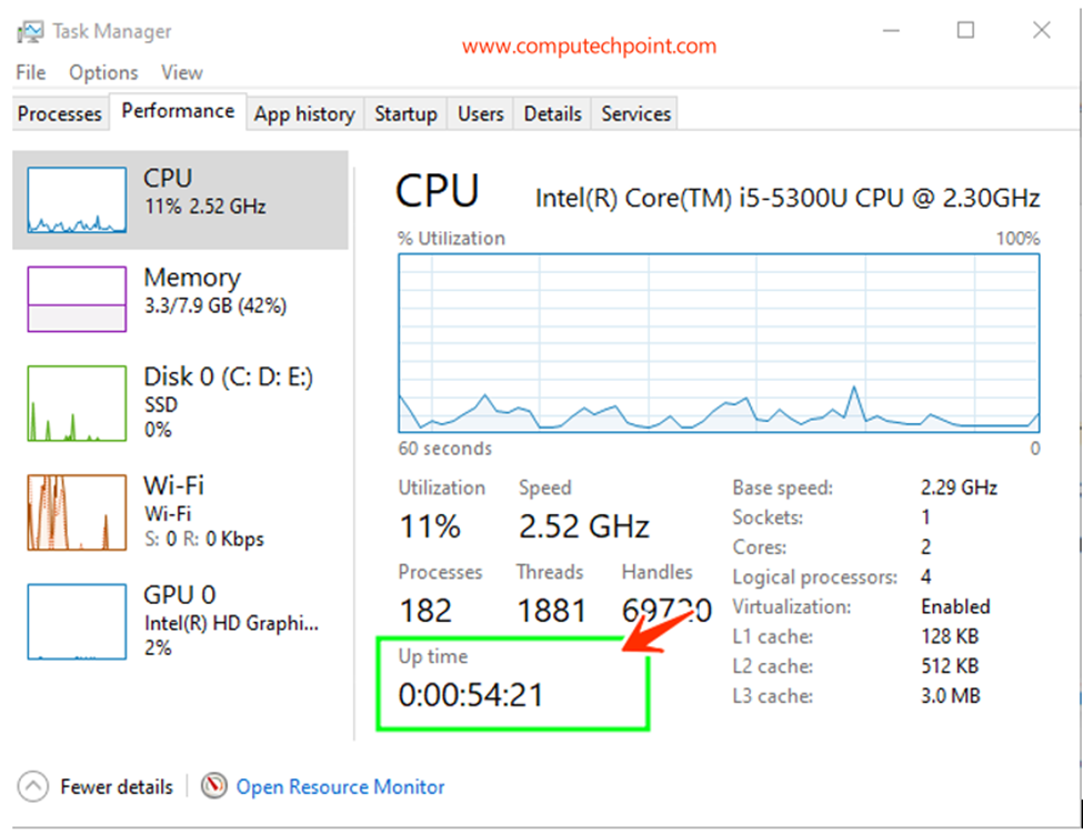 CPU Uptime 