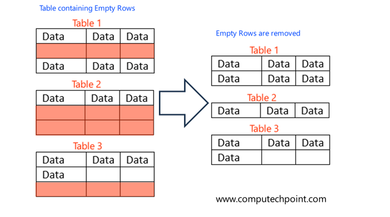 remove blank rows from all tables in word